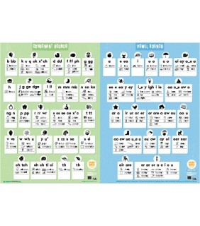 Firefly Education Sound Waves Spelling Foundation Student Chart
